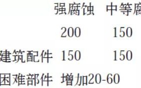 长春安特佳耐固防腐带您了解耐腐蚀涂层防护机理与涂层钢腐蚀破坏原因及防护